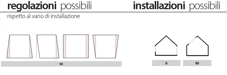regolazioni tende living acqua e sabbia